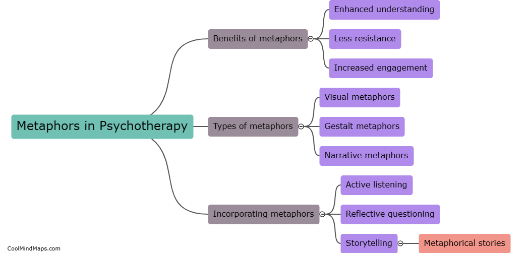How can metaphors be effectively incorporated into psychotherapy sessions?
