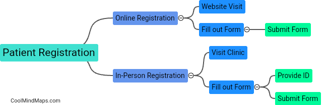 What is the process for patient registration?