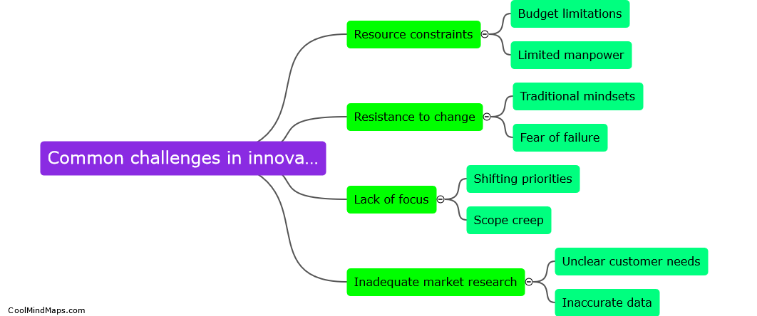 What are common challenges in the innovation process?