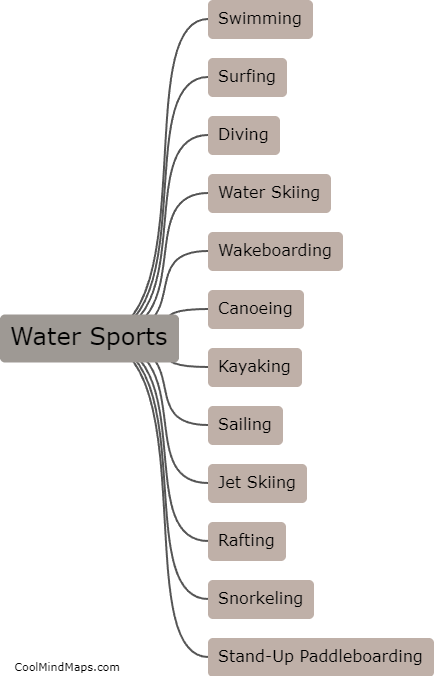 What are the most popular water sports?
