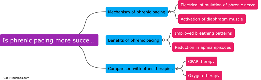 Is phrenic pacing more successful in treating central apnea?