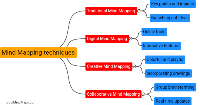 Mind Mapping techniques and examples?