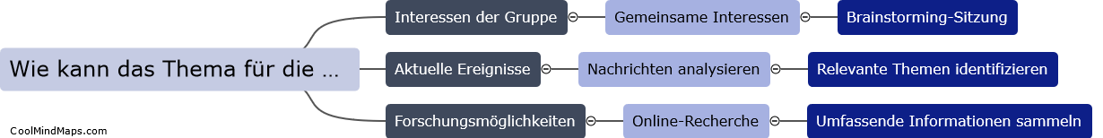 Wie kann das Thema für die Gruppenpräsentation gewählt werden?