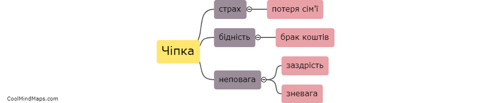 Які обставини призвели Чіпку до такого життя?