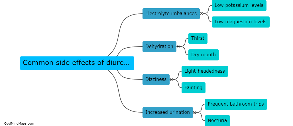 What are the common side effects of diuretics?
