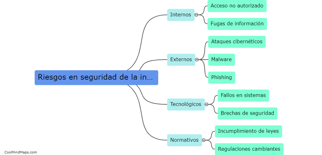 ¿Cuáles son los principales riesgos en seguridad de la información?