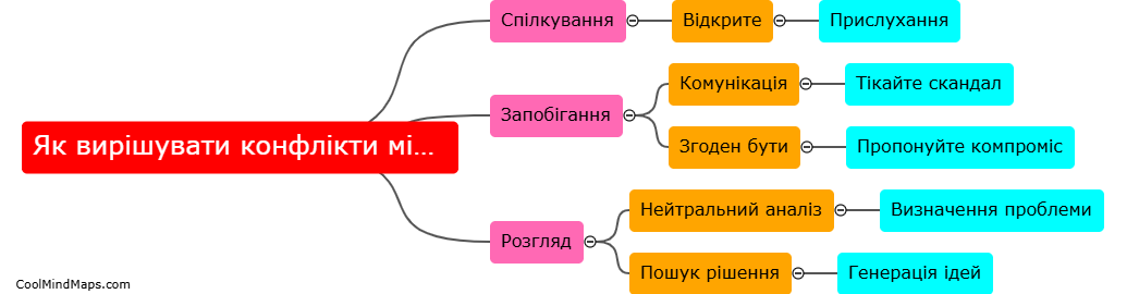 Як вирішувати конфлікти між колегами?