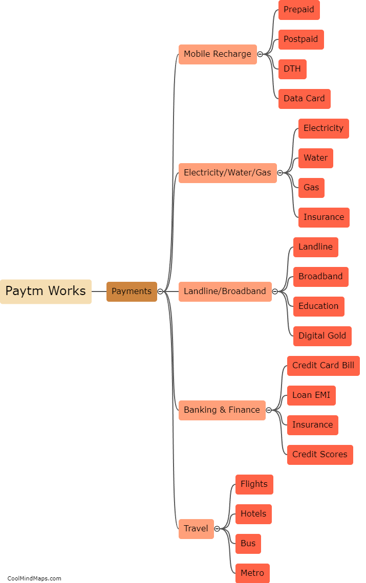 How Paytm works?