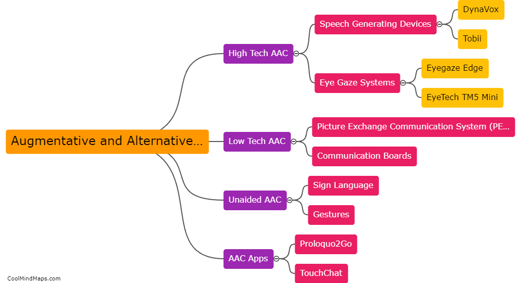 What are some examples of augmentative and alternative communication (AAC)?