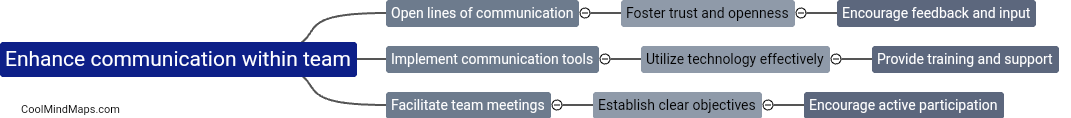 How to enhance communication within a team?