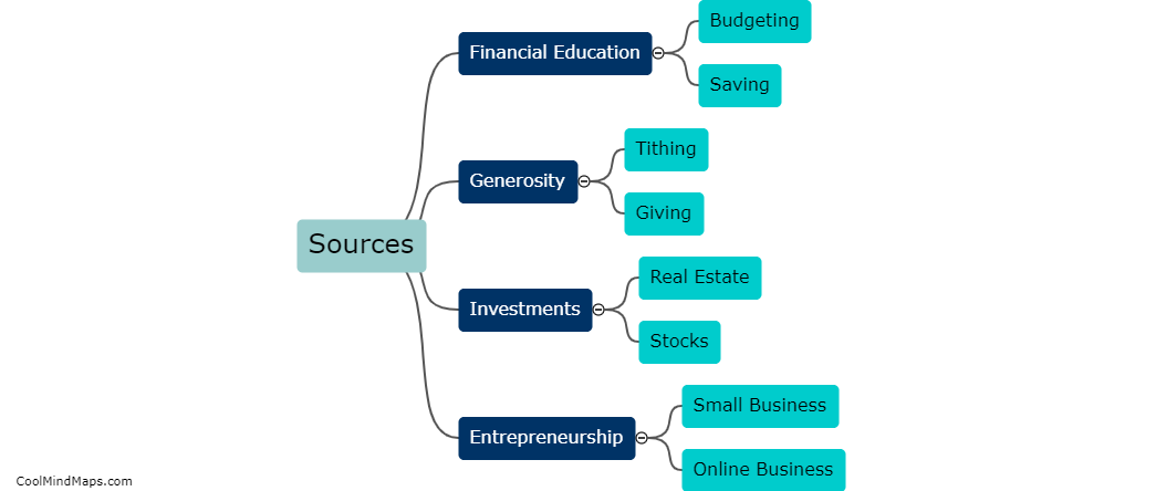 What are sources of financial empowerment in religious families?