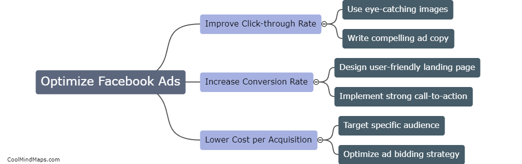 Wie kann die Klickrate, Conversion-Rate oder Kosten pro Akquisition bei Facebook-Anzeigen optimiert werden?
