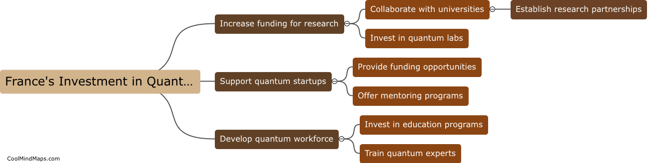 How does France plan to invest in quantum technologies?