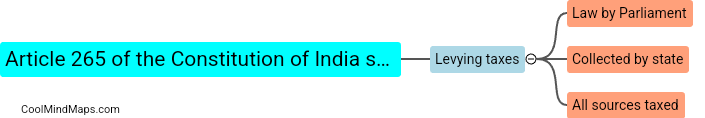 What does Article 265 of the Constitution of India state?