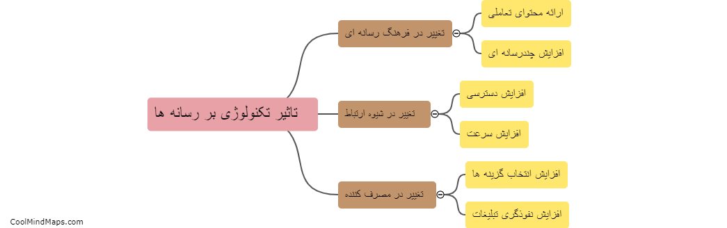 تاثیر تکنولوژی بر رسانه ها