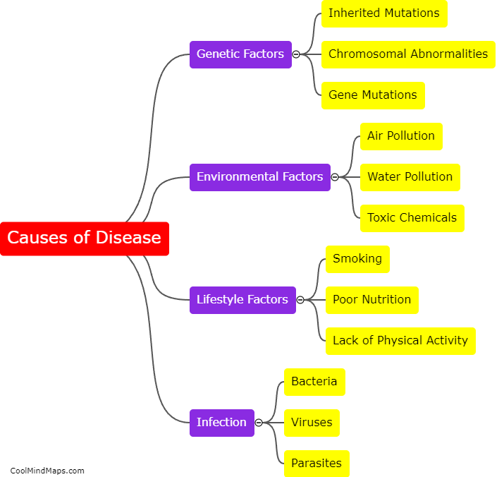 What causes disease?