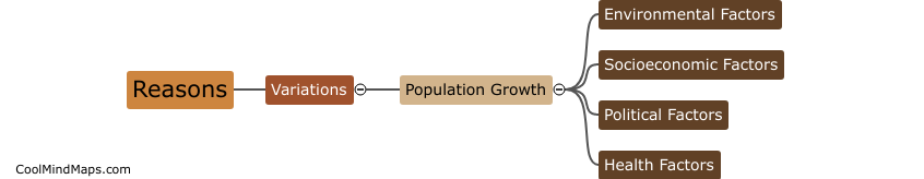 Reasons for variations in population growth