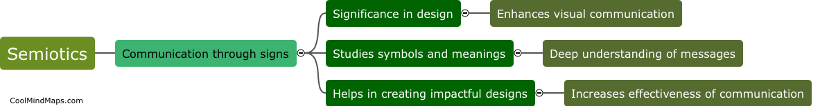 What is the significance of semiotics in design theory?