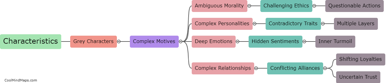 Characteristics of grey characters