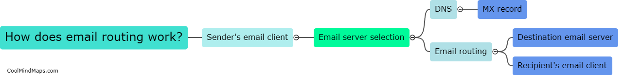 How does email routing work?