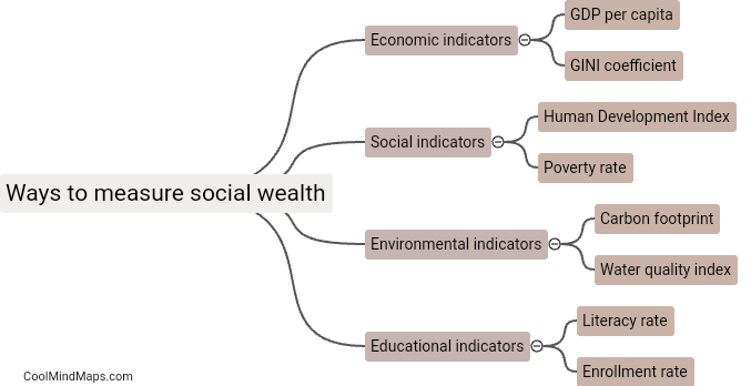 Ways to measure social wealth