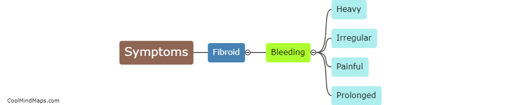 Symptoms of fibroid bleeding?