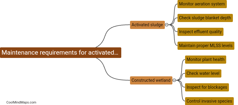 What are the maintenance requirements for activated sludge and constructed wetland?