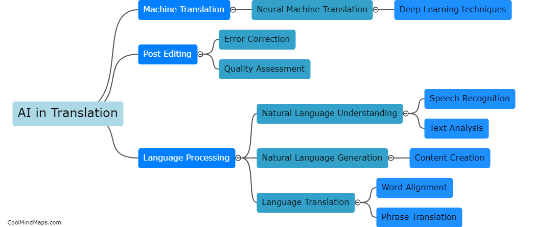 How does artificial intelligence affect translation?