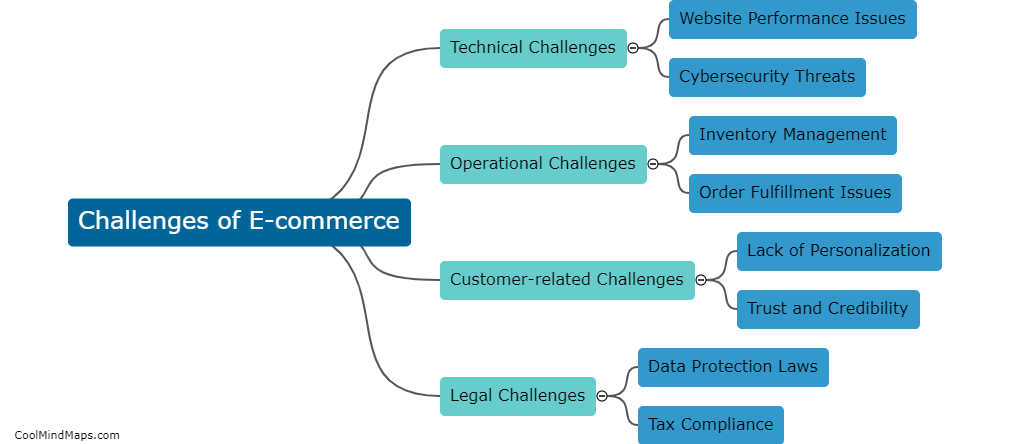 What are the challenges of e-commerce?