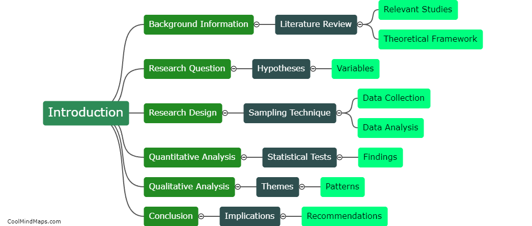 How do I structure my thesis?