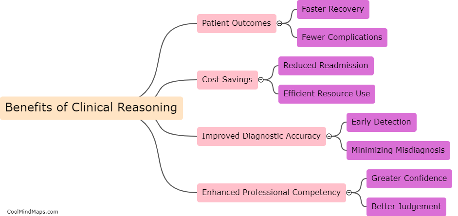 What are the benefits of clinical reasoning?