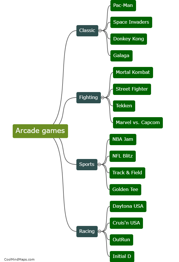 What are some popular arcade games?