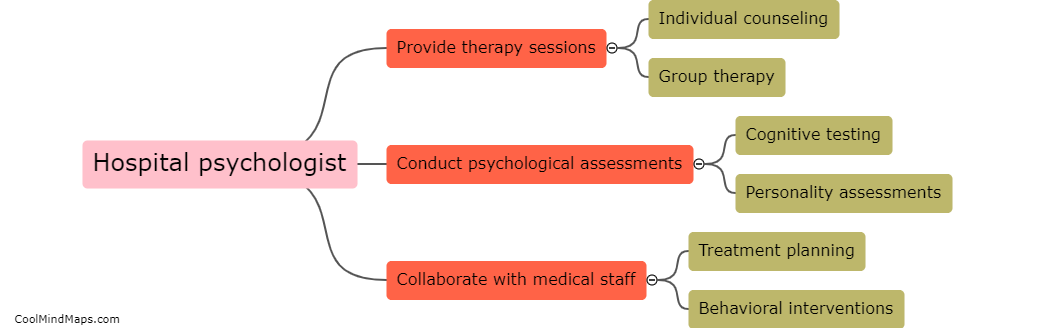 What is the role of a hospital psychologist?
