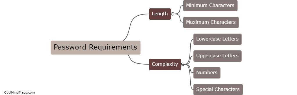 What are the password requirements?