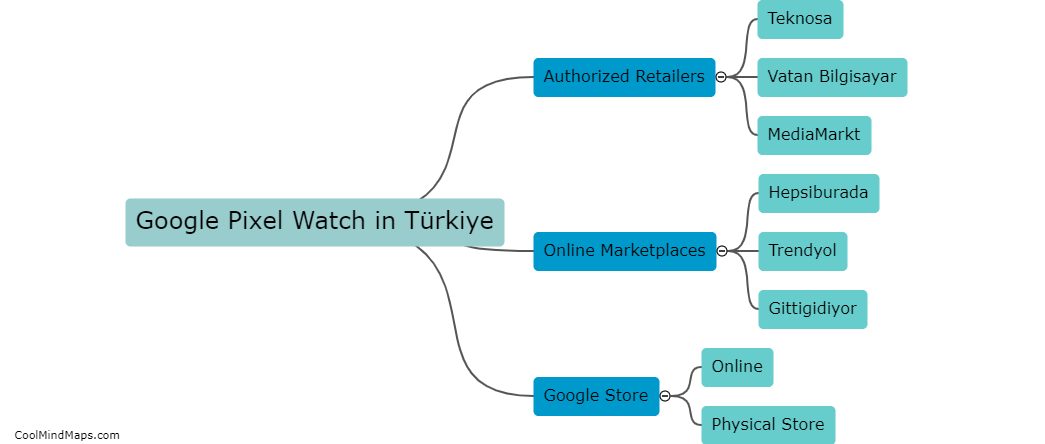 Where can I buy a Google Pixel Watch in Türkiye?