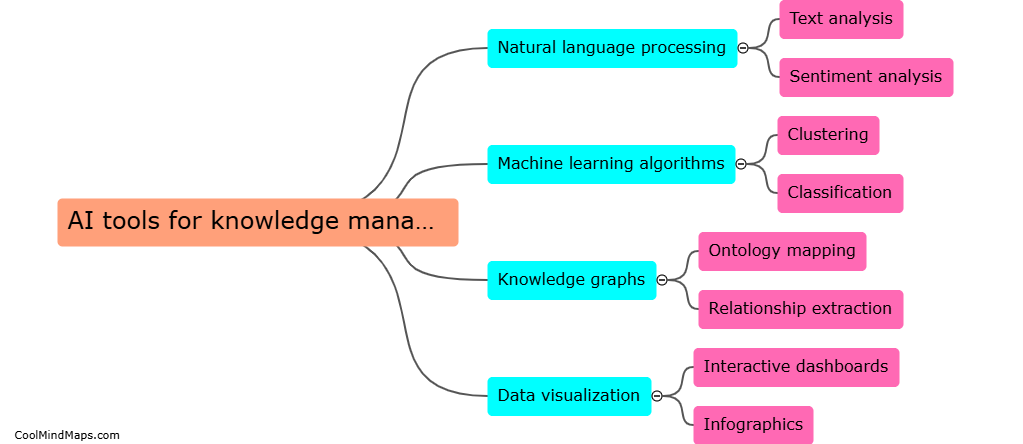 What are AI tools for knowledge management?