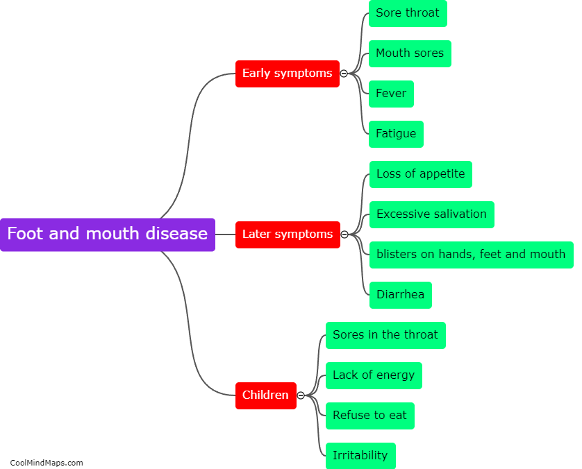 What are the symptoms of foot and mouth disease?