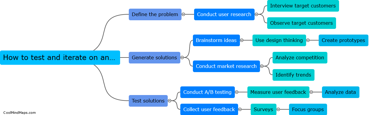 How to test and iterate on an innovation?