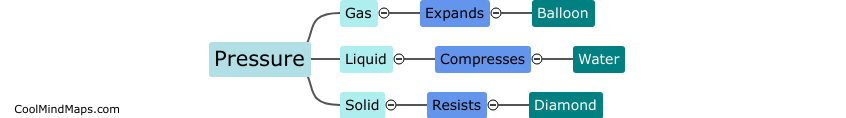 How does pressure affect various objects?