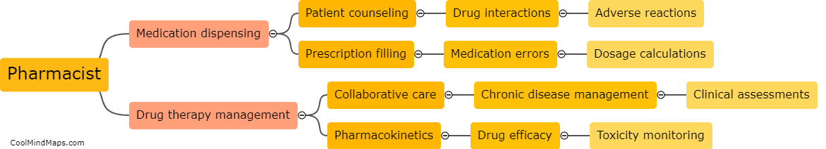What is the role of a pharmacist?