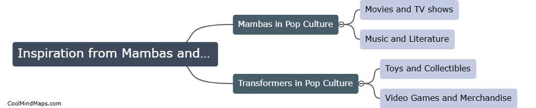 In what ways do mambas and transformers inspire popular culture?