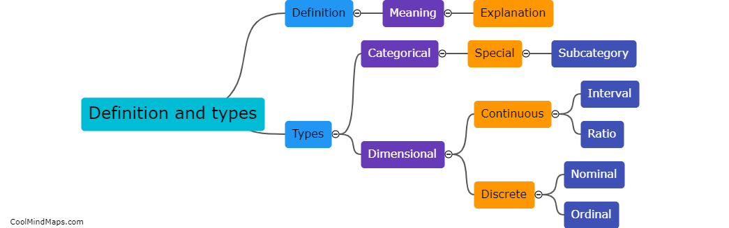 Definition and types