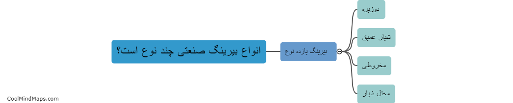 انواع بیرینگ صنعتی چند نوع است؟