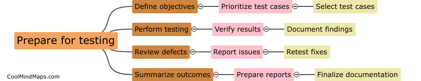 How to conduct sanity testing?