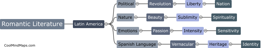 Characteristics of Romantic literature in Latin America