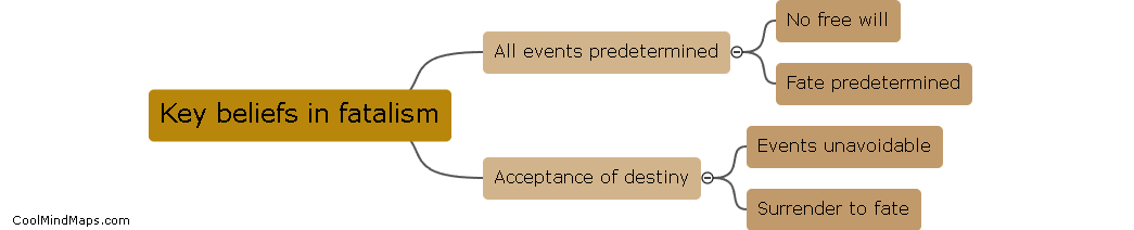 What are the key beliefs in fatalism?