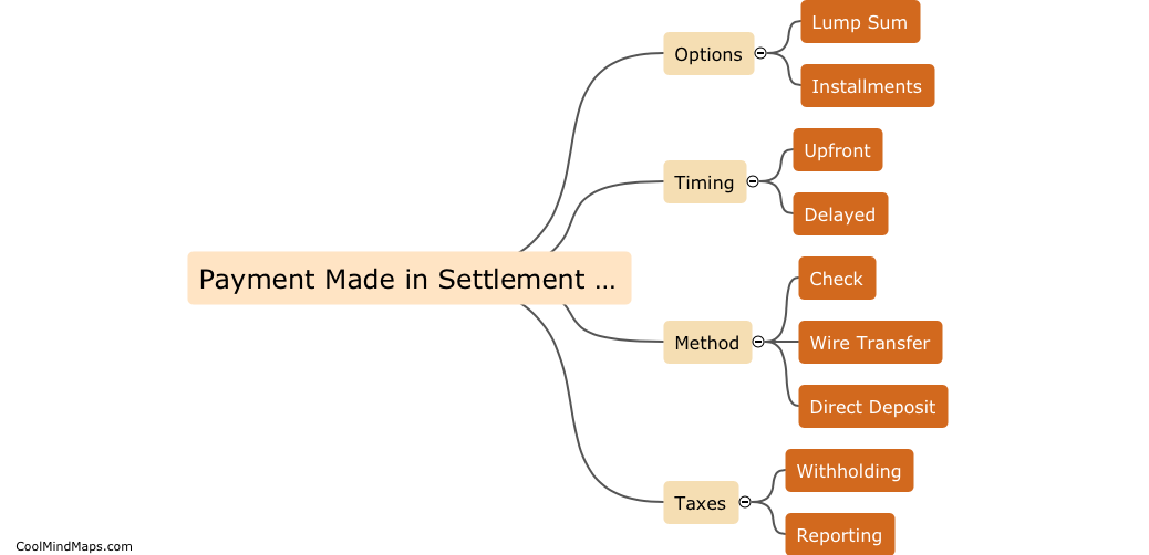 How is payment made in a settlement agreement?