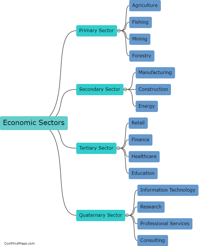 What are the main economic sectors?