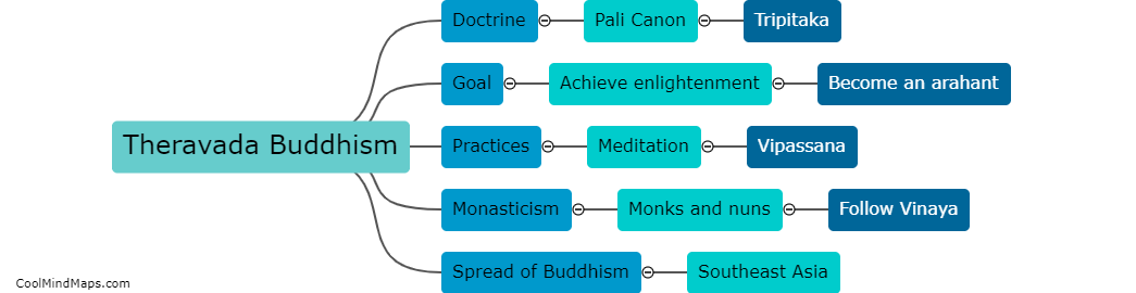 How does Theravada Buddhism differ from other Buddhist traditions?