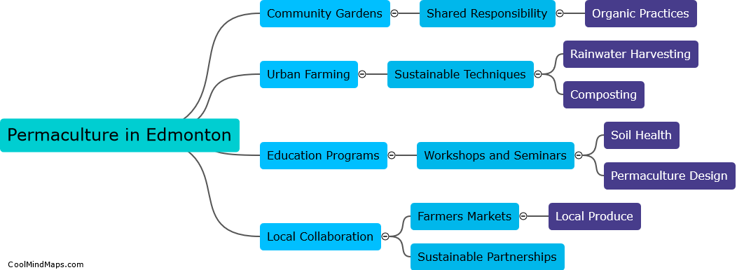 How is permaculture practiced in Edmonton?